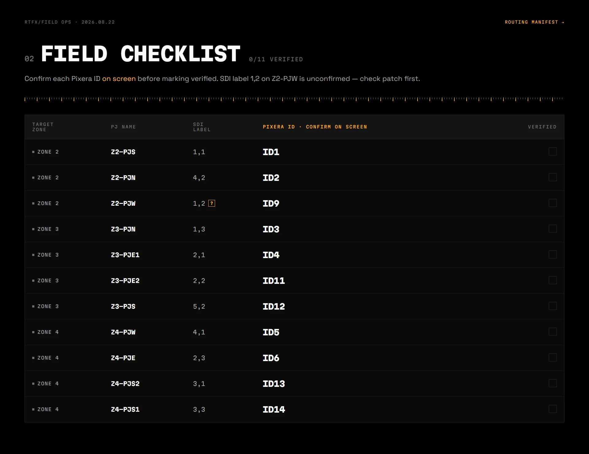 Field checklist table pairing each of eleven wall projectors with its zone, SDI label, and on-screen Pixera ID, flagging one unconfirmed SDI label, with a verification checkbox per row.